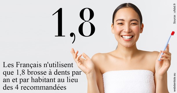 https://selarl-dr-wenger-daniel.chirurgiens-dentistes.fr/Français brosses