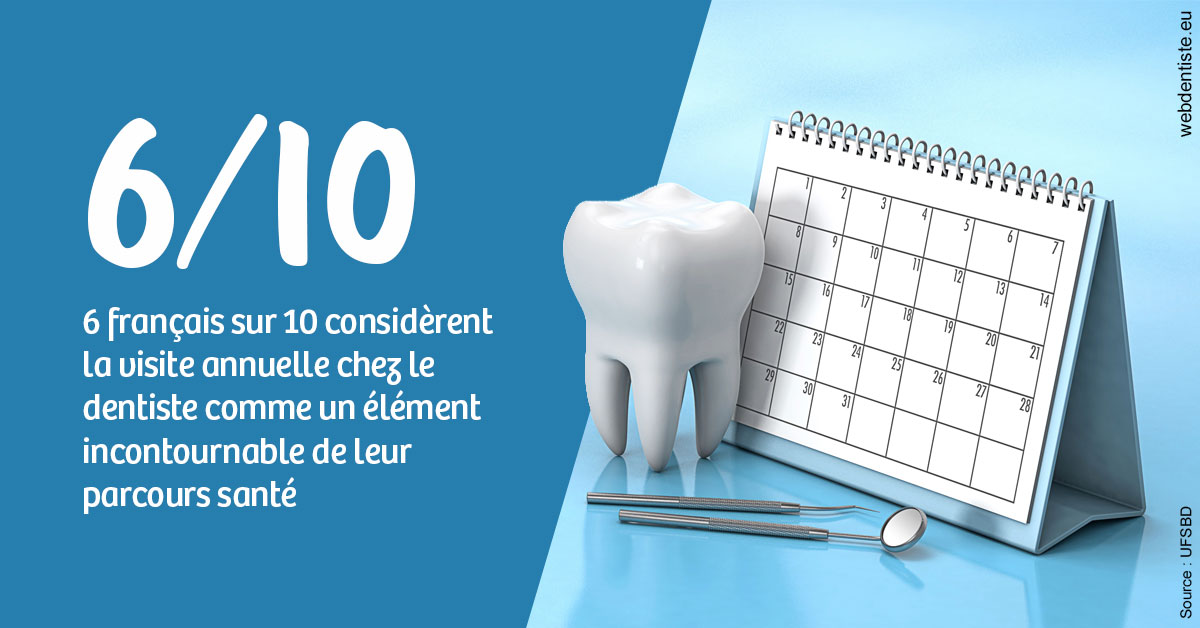 https://selarl-dr-wenger-daniel.chirurgiens-dentistes.fr/Visite annuelle 1