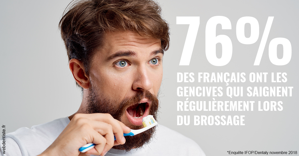 https://selarl-dr-wenger-daniel.chirurgiens-dentistes.fr/76% des Français 2